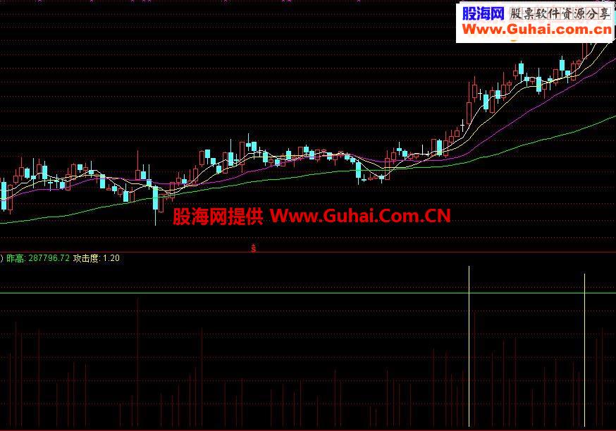通达信瘦石攻击源码图