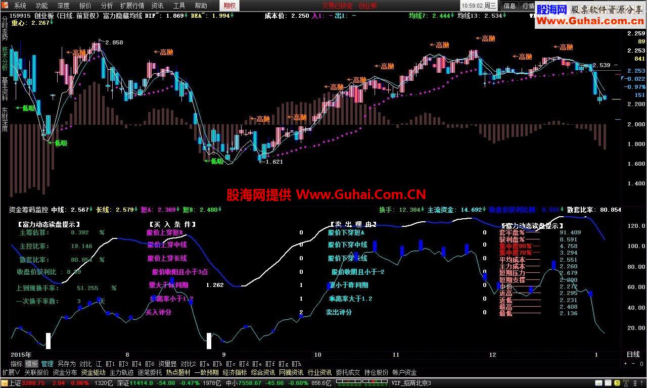 通达信富力隐藏均线主图公式