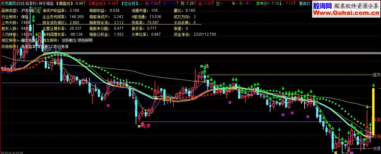 通达信辣手操盘主图指标 贴图