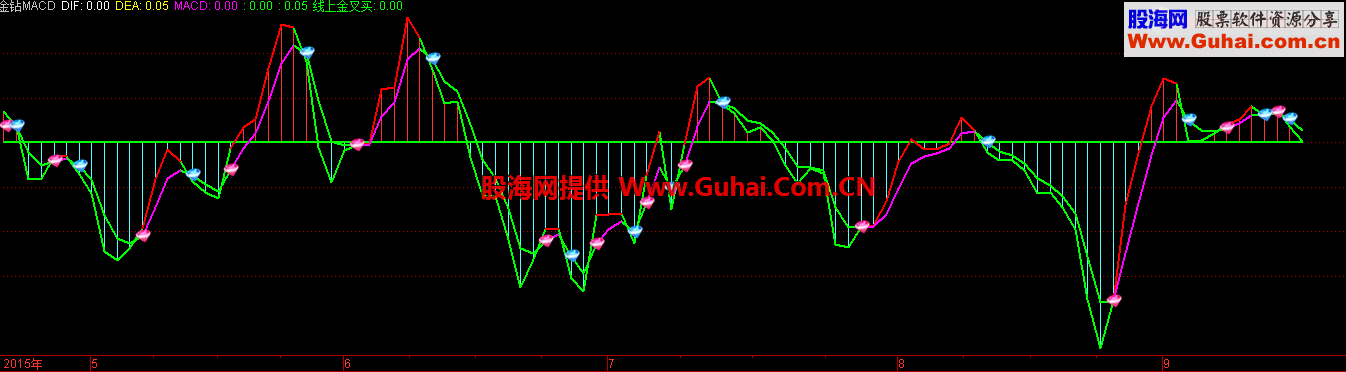 通达信神钻副图公式源码 