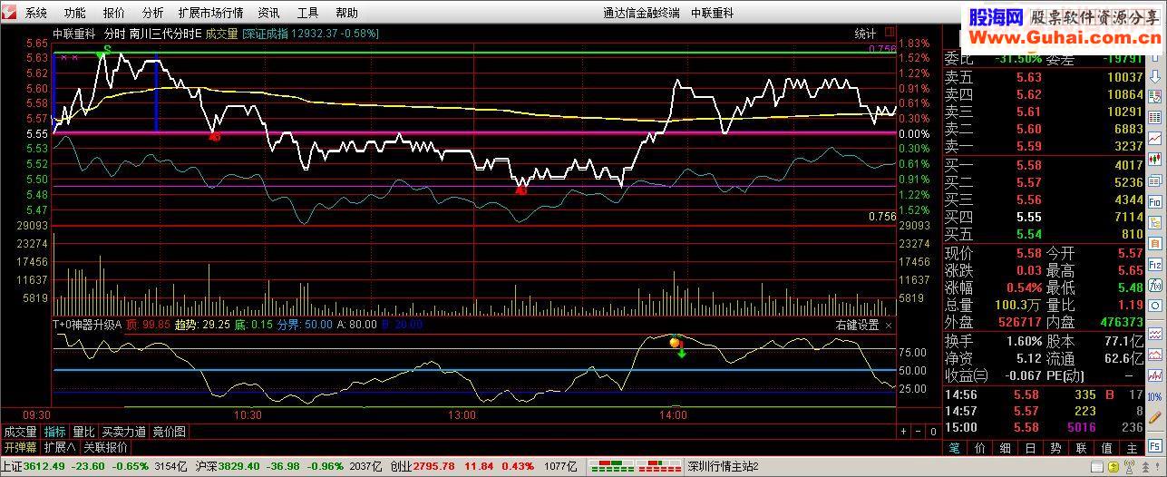 通达信自用T+0神器升级A指标分时副图贴图