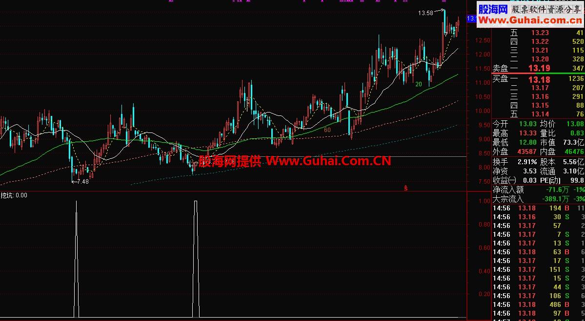 挖坑抄底公式