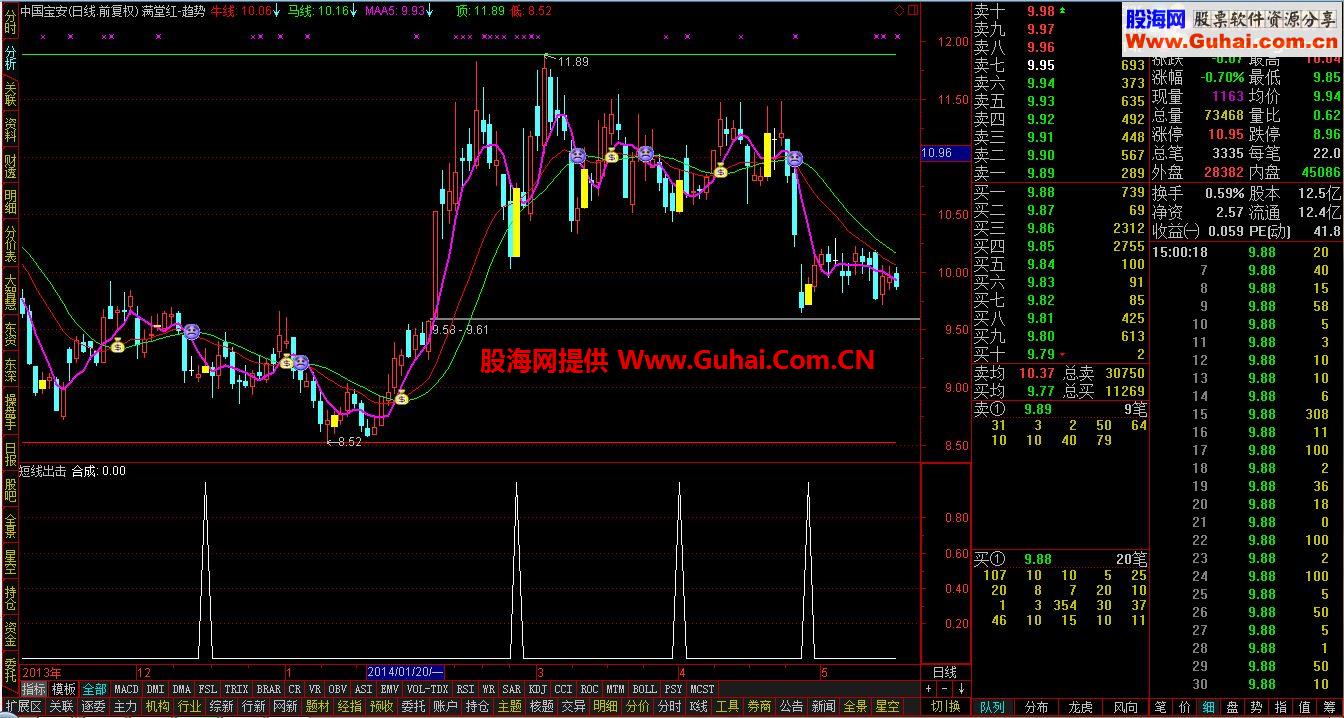 通达信短线出击（副图）