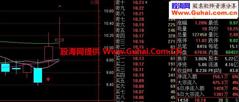 通达信绝地反击抓涨停非常不错好用的指标公式