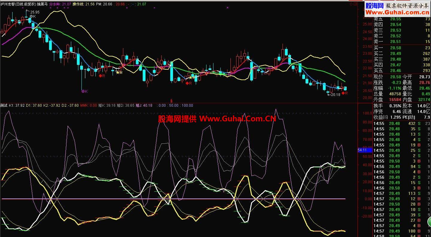 通达信变盘指标