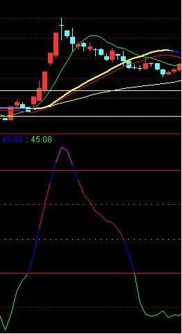 通达信主力资金流向副图公式 源码