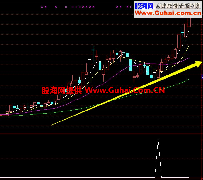 通达信金财易指标 选股 源码 
