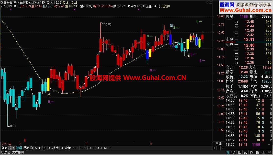 通达信攻防线主图指标公式