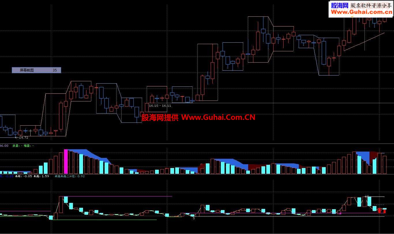周框图主图源码说明