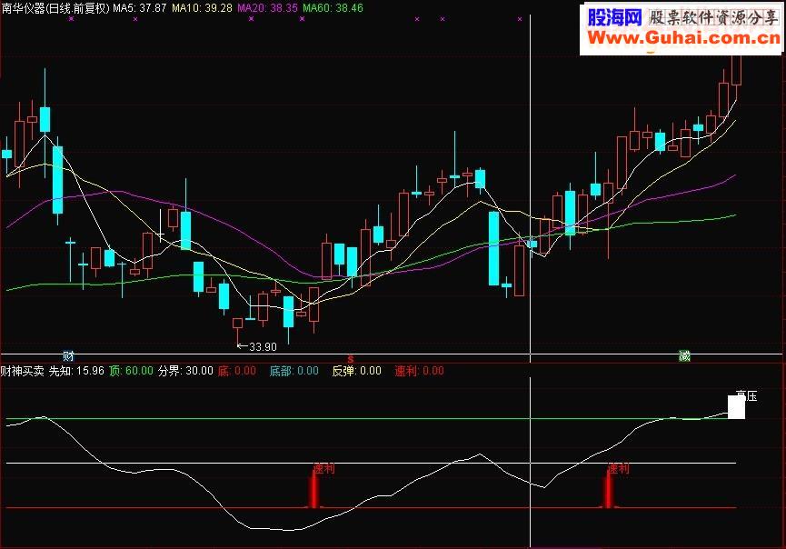 通达信财神买卖源码副图贴图