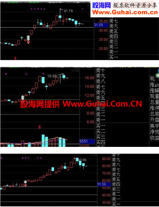 过四峰选股主图信号副图信号