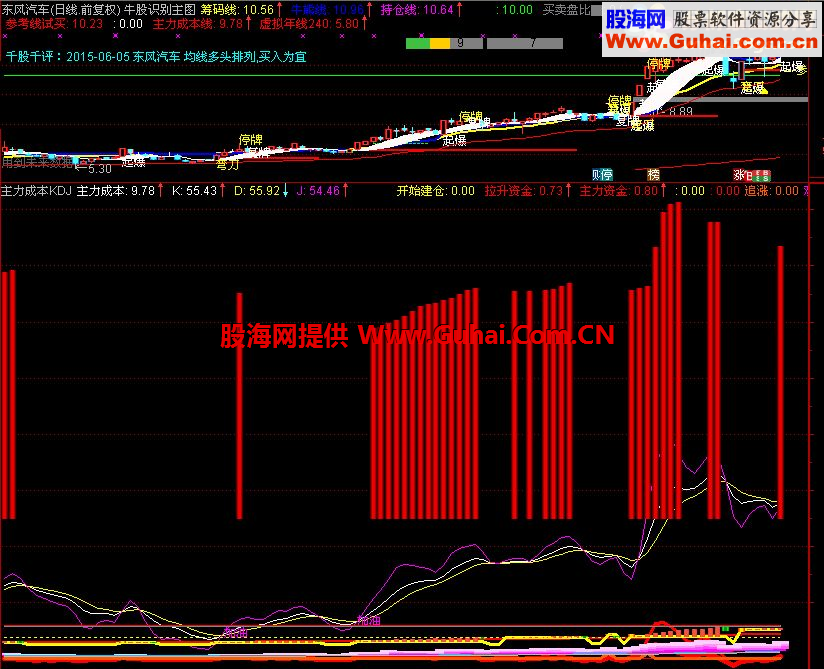 通达信主力成本副图指标