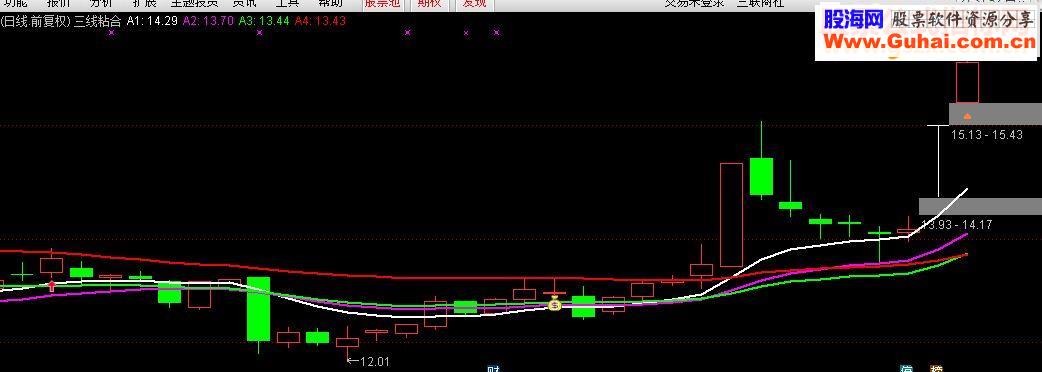通达信三线粘合主图及选股指标公式