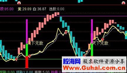 通达信天下无敌6精准选股副图源码