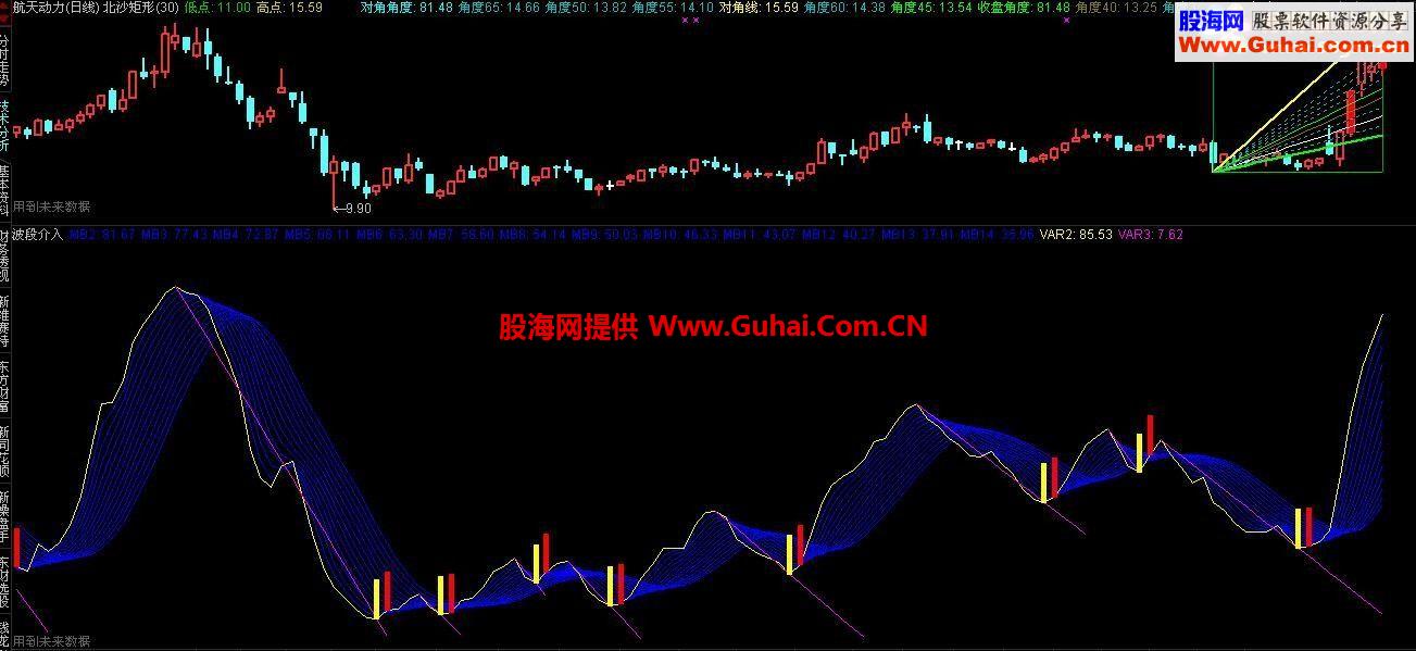 通达信筹码波段（筹码比） 副图公式，信号准确！