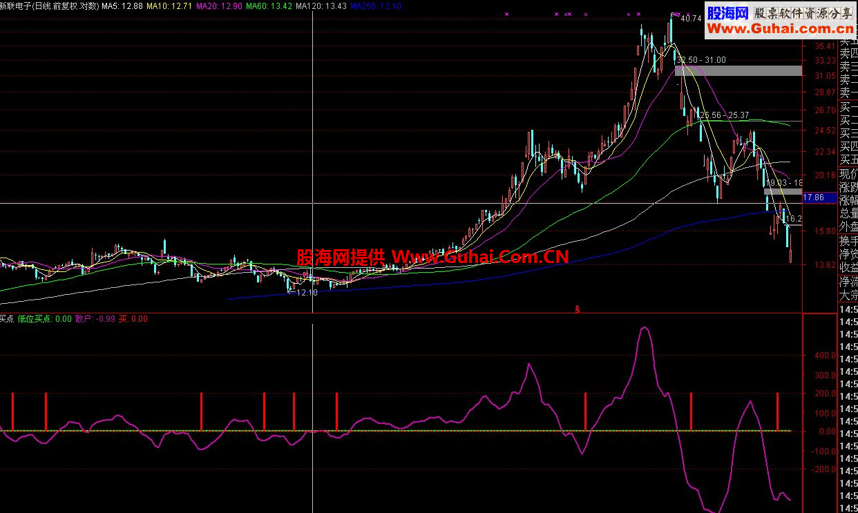 通达信精确买卖副图指标 