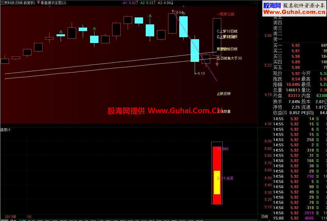 通达信看盘提示主图+温度计公式 黄字提示越多，涨停的希望越大