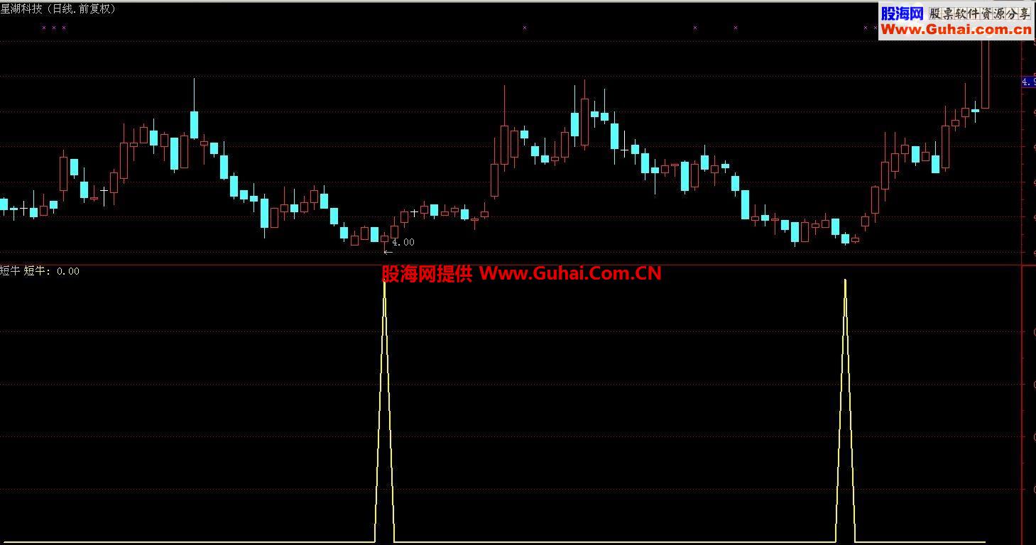 通达信短牛公式！短牛！短牛！