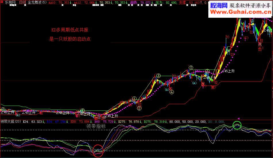 通达信版本捕捉大牛利器《KD共振》指标公式
