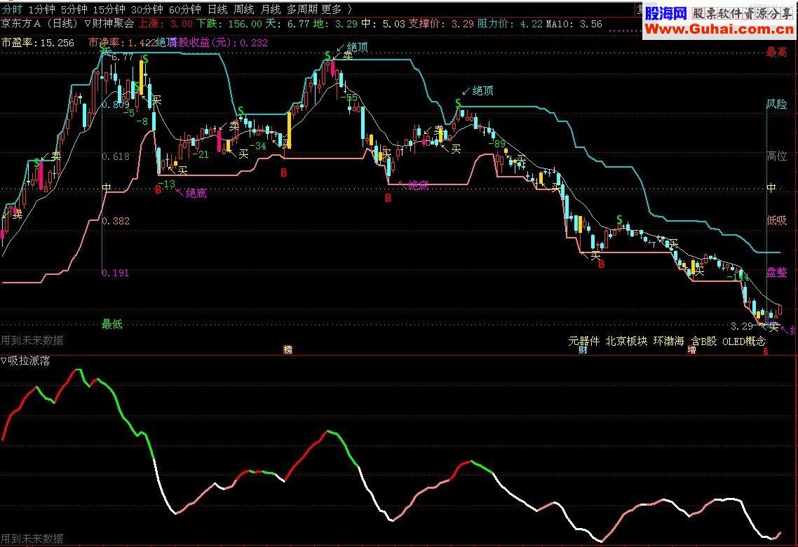 通达信吸拉派落/大智慧 副图源码 贴图