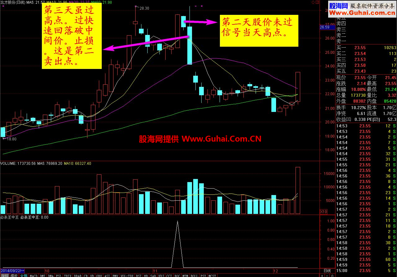 通达信必杀王中王公式