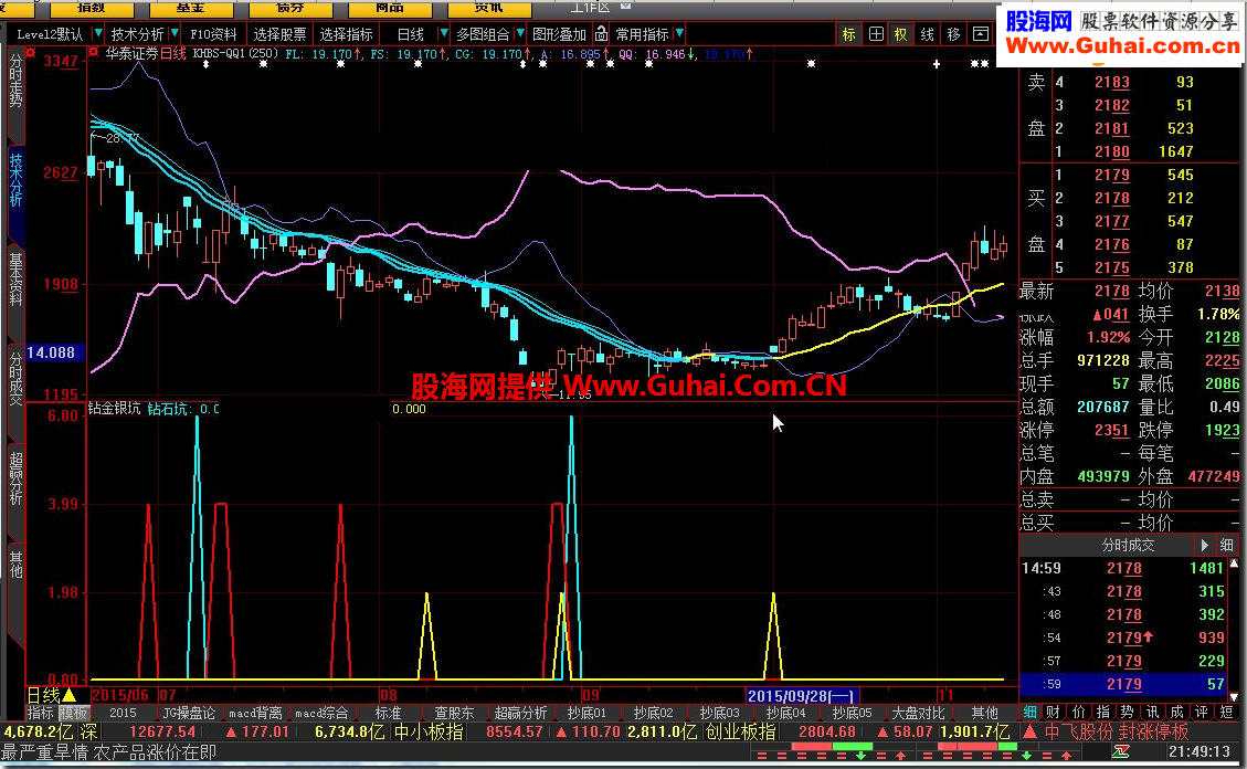 大智慧钻金银坑指标公式