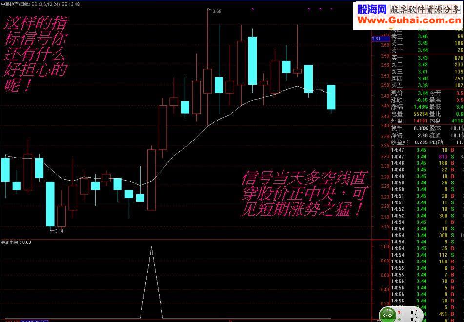 通达信潜龙出海选股/附图/预警指标 
