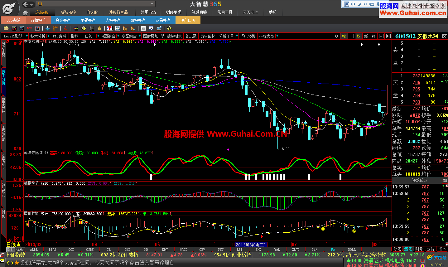 航海家旗舰版指标全集，慢慢体会研究