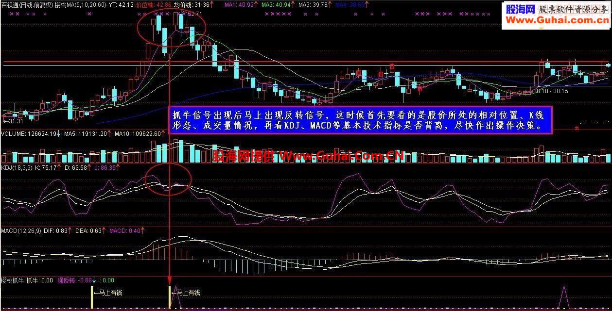 通达信樱桃抓牛送有缘人副图指标公式