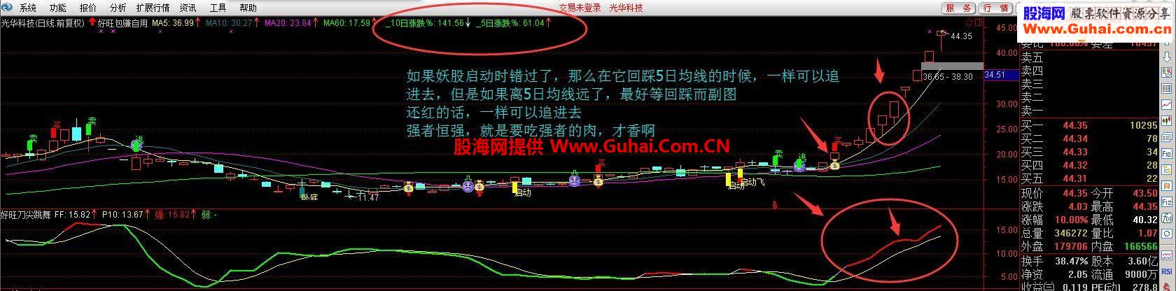 通达信吃强股妖股牛股的肉特香指标好旺刀尖跳舞副图你敢吃吗