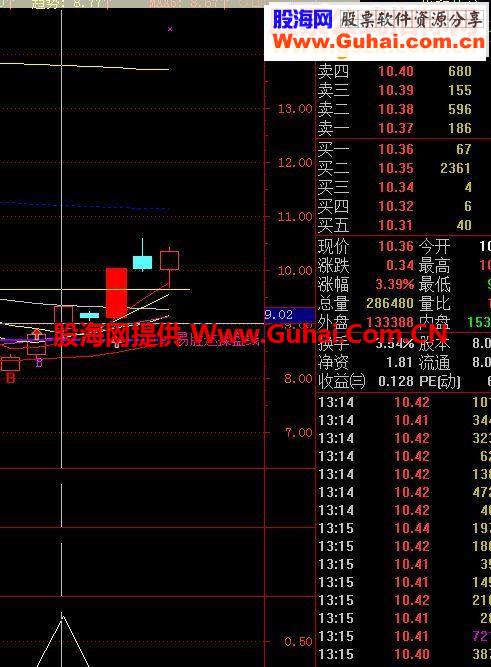 通达信超短线选股源码
