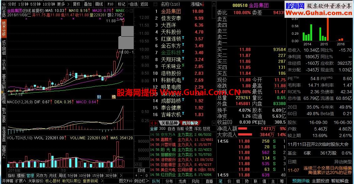 陈中老师无壳*无广告通赢版V7.30（20160827）主力监控+并联主程序