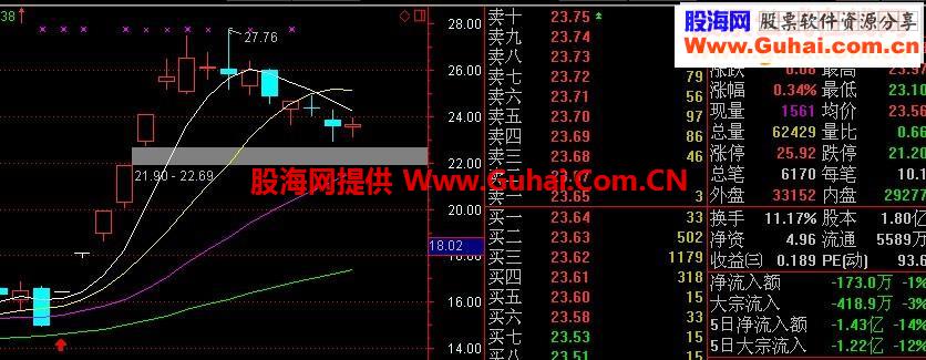 通达信绝地反击抓涨停非常不错好用的指标公式