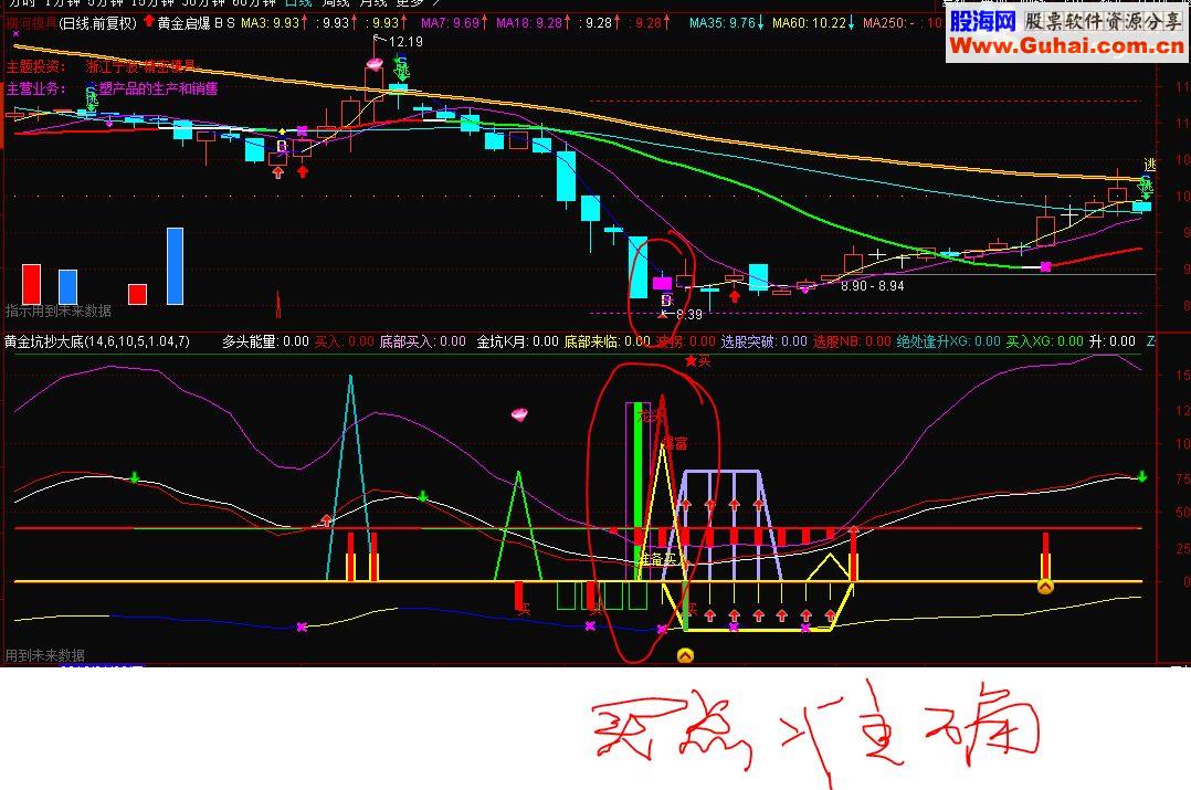 通达信超级黄金坑操大底指标幅图
