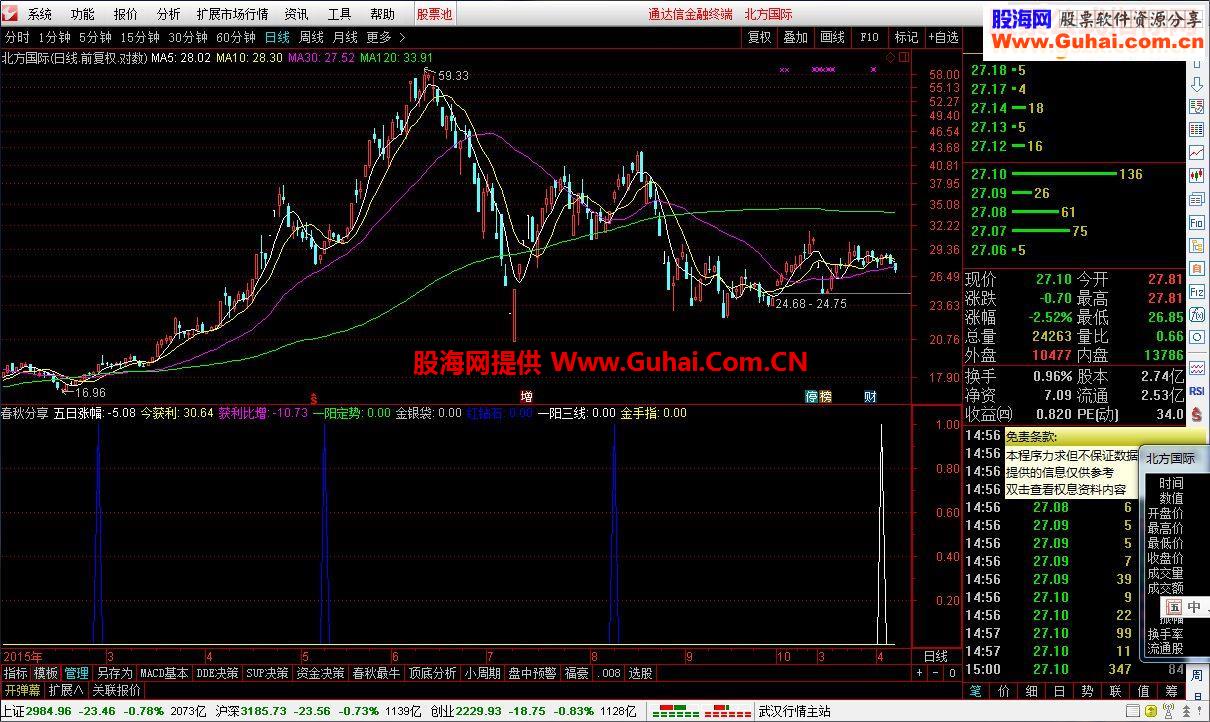 通达信春秋股市直播春秋分享贴图源码