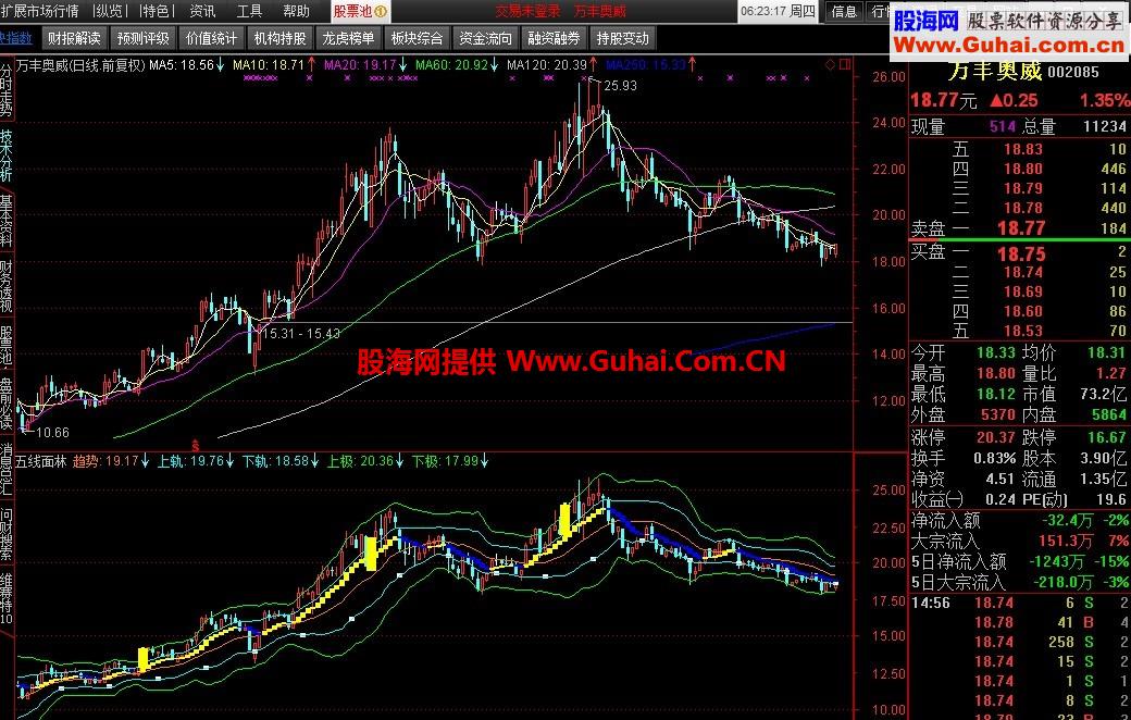 通达信五线布林指标