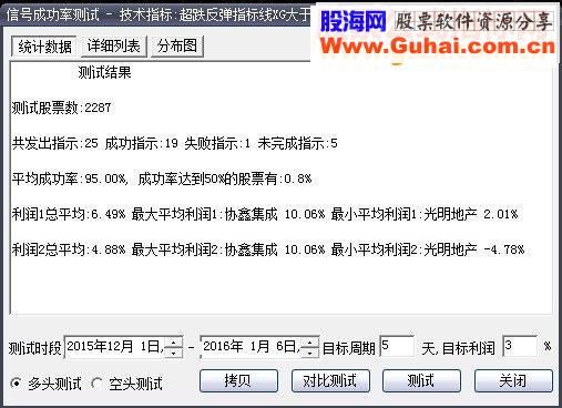 大智慧优化所谓农民工抄底王选股思路