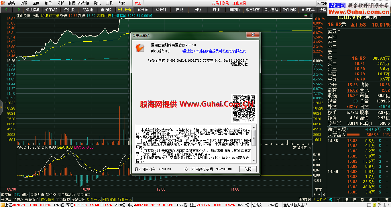 精简整合通达信最新通赢版5.895