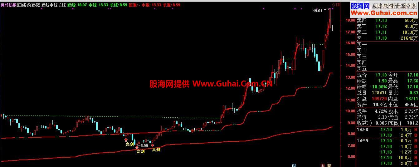 通达信短线中线长线公式 大道至简 一目了然