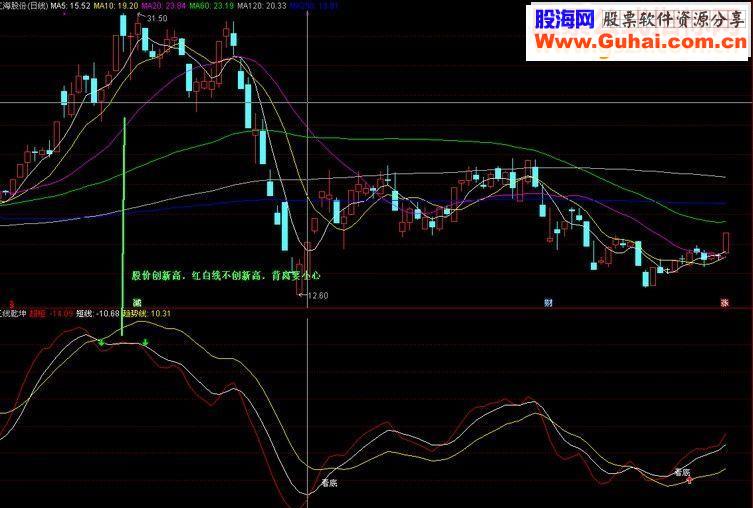 通达信三线乾坤 你值得拥有（副图 源码）