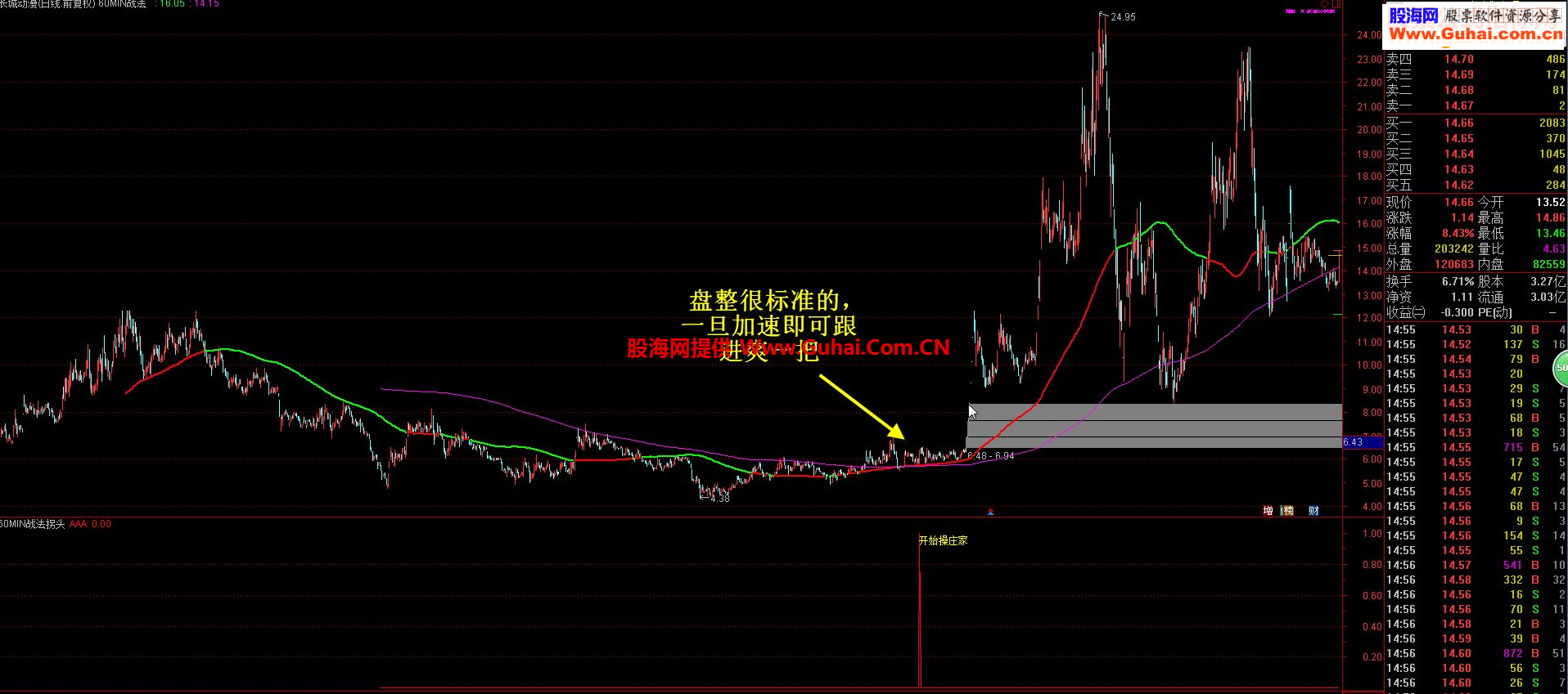【国庆礼物】两根线抓牛股主图/副图/选股指标 贴图——怡情永恒教你炒股票