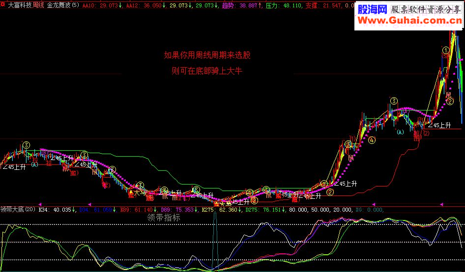 通达信版本捕捉大牛利器《KD共振》指标公式