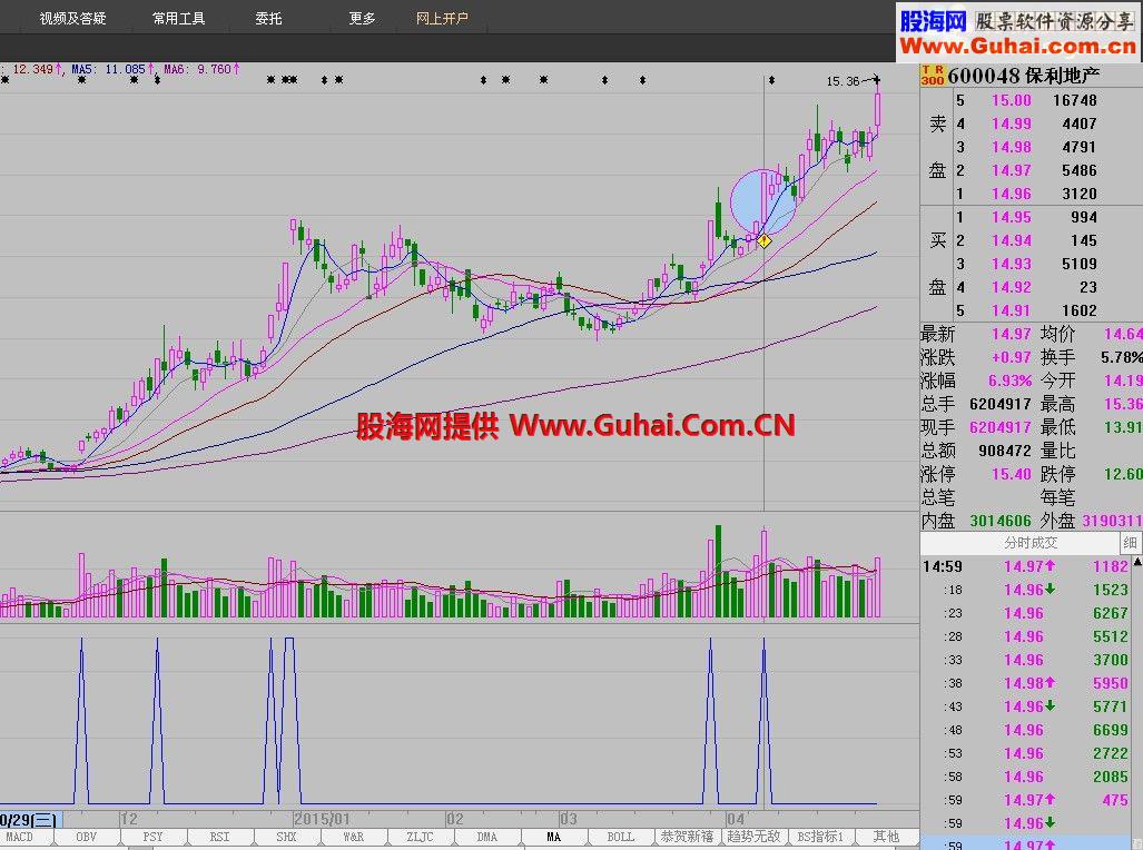 通达信牛气冲天选股利器（绝无未来函数）【通用于所有软件】