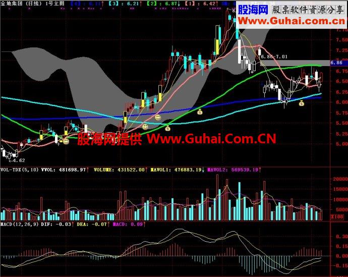 通达信1号主图指标