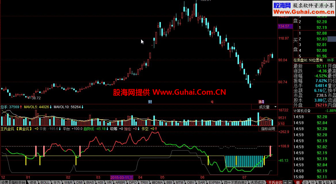 同花顺王氏金坑公式 用法说明