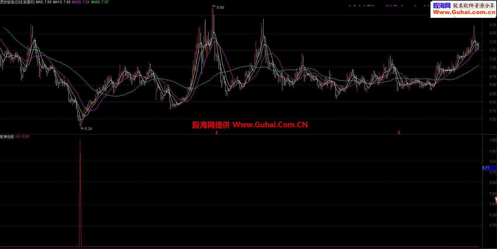 稳赚主图源码