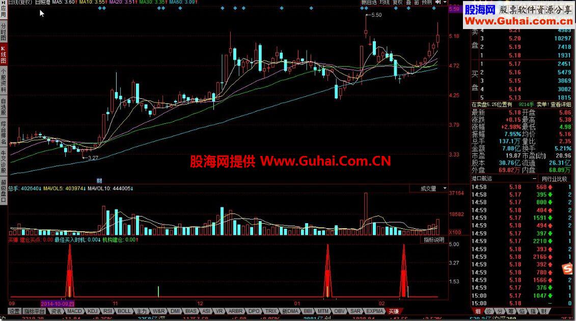 同花顺买就赚指标