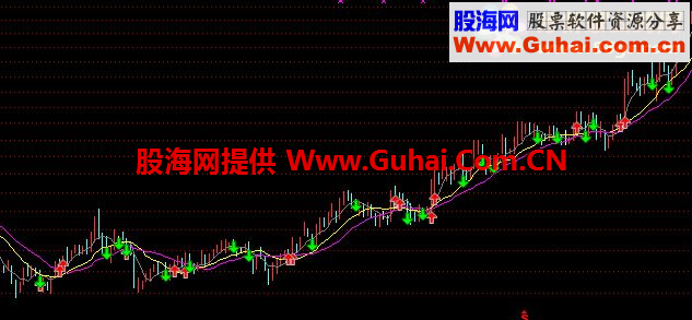 通达信好用的三板斧指标