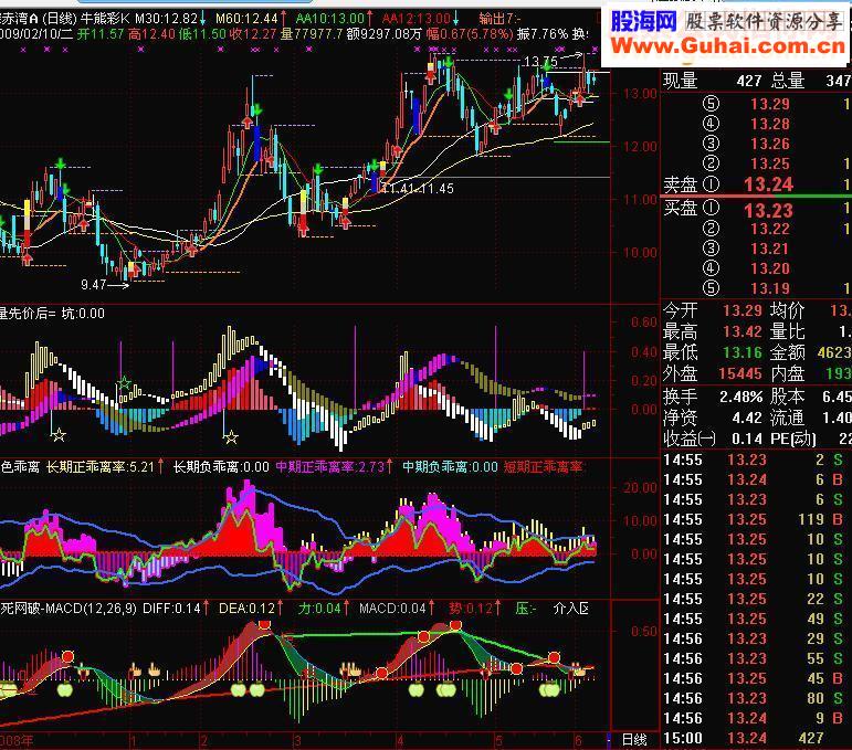 通达信量在价先源码附图