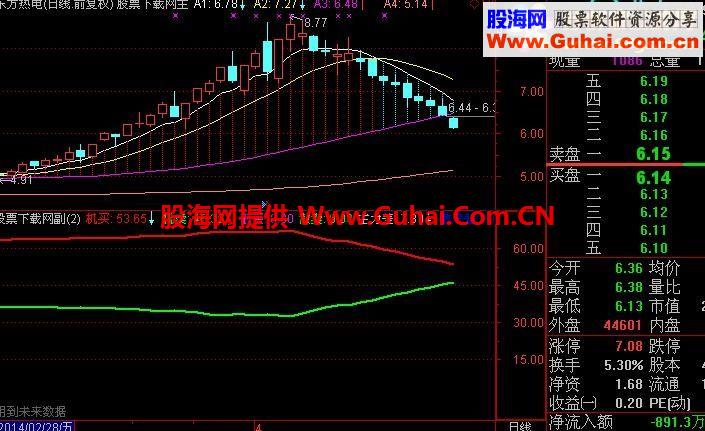 通达信多空隔价对比公式